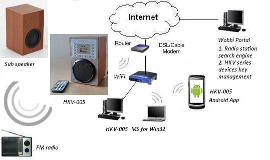 radio via internet